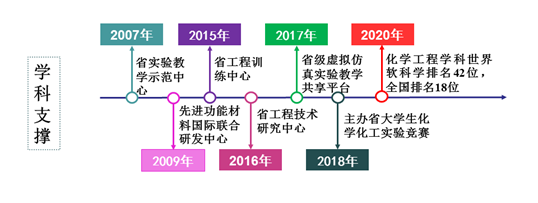 历史沿革 历史沿革